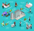 Isometric Infographic Hotel Service Template