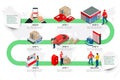 Isometric infographics concept Post Office Postman, envelope, mailbox and other attributes of postal service, point of