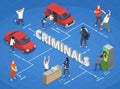 Criminals Isometric Infographics