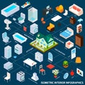 Isometric Interior Infographics