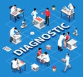 Isometric Lab Diagnostic Composition