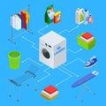 Isometric laundry service illustration