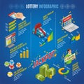 Isometric Lottery Infographic Template