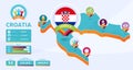 Isometric map of Croatia country vector illustration. Football 2020 tournament final stage infographic and country info. Official Royalty Free Stock Photo
