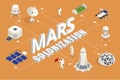 Isometric Mars Colonization, Biological terraforming, Paraterraforming, Adapting humans on Mars. Astronautics, space