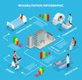 Isometric Medical Rehabilitation Infographic Concept