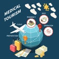 Isometric Medical Tourism