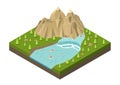 Isometric mountains with waterfall, river, and trees