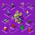 Movie Shooting Isometric Flowchart