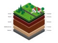 Isometric soil layers Royalty Free Stock Photo