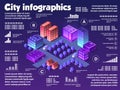 Isometric neon city infographics of violet colors