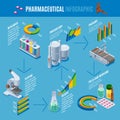 Isometric Pharmaceutical Production Infographic Template