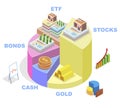 Isometric pie chart showing financial investment types, vector illustration. Investment portfolio diagram, infographic