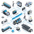 Isometric Polygraphy Flowchart