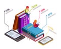 Isometric Reading Infographic