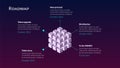 Isometric roadmap with big cube in center and copy space around for blockchain or cryptocurrency project on dark purple background