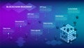 Isometric roadmap with many steps for blockchain or cryptocurrency project with big and small cubes on purple blue background.