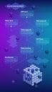 Isometric roadmap with many steps for blockchain or cryptocurrency project with big and small cubes on purple blue background.