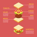 Isometric of Sandwich ingredients infographic