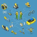 Isometric set of Alternative Eco Transport isolated on a background. Modern bike, electric car with solar panels