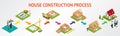 Isometric set stage-by-stage construction of a brick house. House Royalty Free Stock Photo