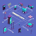 Isometric Smart City Flowchart Royalty Free Stock Photo