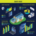 Isometric Smart Home Infographic Concept Royalty Free Stock Photo