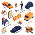 Isometric Taxi Service Flowchart