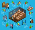 Isometric University Infographic Concept