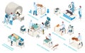 Isometric veterinarian clinic, veterinary medicine