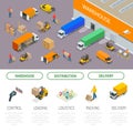 Isometric Warehousing and Distribution Services Concept. Warehouse Storage and Distribution. Ready template for web site