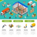 Isometric Warehousing and Distribution Services Concept. Warehouse Storage and Distribution. Ready template for web site Royalty Free Stock Photo