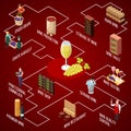 Wine Production Isometric Flowchart