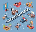 Isometric Working Home Flowchart Royalty Free Stock Photo