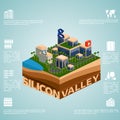 Isometry Silicon Valley Royalty Free Stock Photo