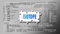 Isotope - a complex subject, related to many concepts. Pictured as a puzzle and a word cloud made of most important ideas and