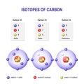 Isotopes of Carbon Royalty Free Stock Photo