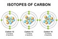 Isotopes of carbon diagram isolated