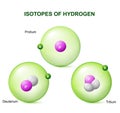 Isotopes of hydrogen Royalty Free Stock Photo