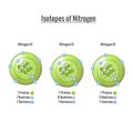 Isotopes of Nitrogen 3D vector illustration