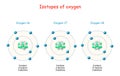 Isotopes of oxygen