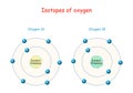 Isotopes of oxygen. structure of Atome. Labeled scheme with particles protons, neutrons and electrons