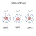 Isotopes of oxygen vector illustration Royalty Free Stock Photo