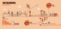 Istanbul City Flat Design Infrastructure Infographic Template