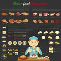 Italian food infographic with charts and chef eating pasta, world map with popularity of cuisine and pizza types