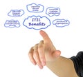 ITIL Benefits Royalty Free Stock Photo