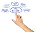 ITIL Benefits Royalty Free Stock Photo