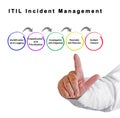 ITIL Incident Management Royalty Free Stock Photo