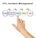 ITIL Incident Management Royalty Free Stock Photo