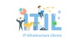 ITIL, Information Technology Infrastructure Library. Concept with keywords, letters and icons. Flat vector illustration Royalty Free Stock Photo